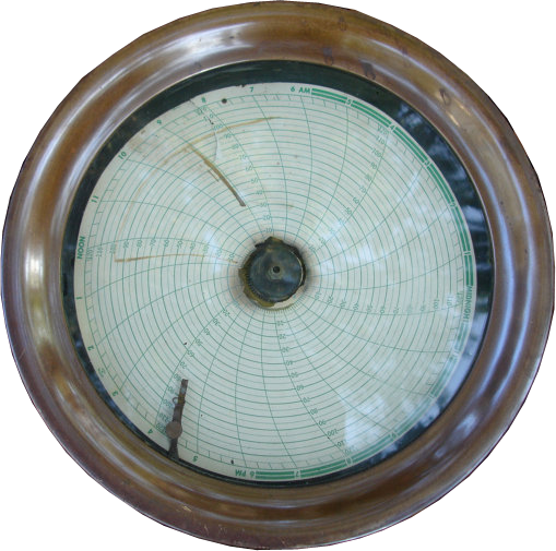 Antique Railroad Gauges Values Antique Railroad Memorabilia